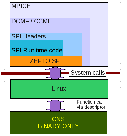 Zepto-Comm-Stack.png