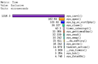 Paraprof screenshot of kernel-level performance data from 'ring' rank 0.